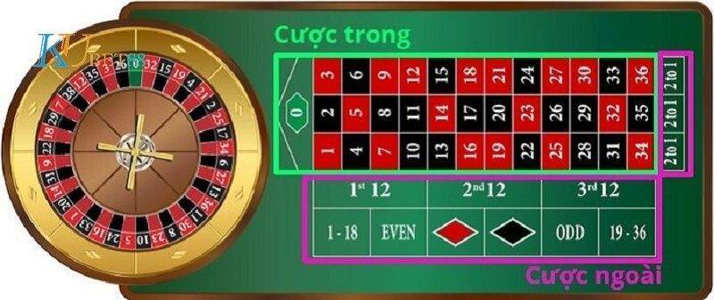 trò chơi roulette